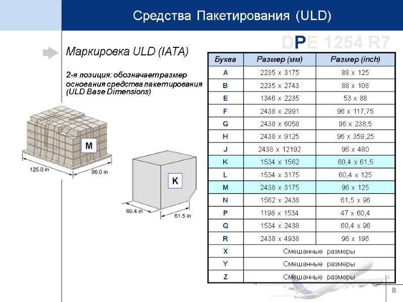 8 Маркировка ULD (IATA) 2-я позиция: обозначает размер основания средства пакетирования (ULD Base Dimensions)